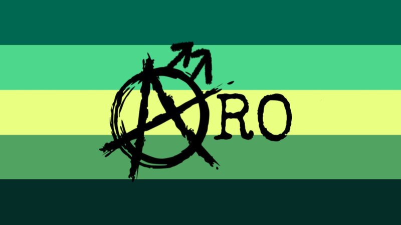 flag with 5 horizontal stripes being dark teal, teal, gold, muted green, and dark forest green. in the center of the flag is the word aro with the a being the anarchy symbol which is an A extending out of a circle. There is two arrows pointing out from the top right of the circle on the anarchy A symbol.